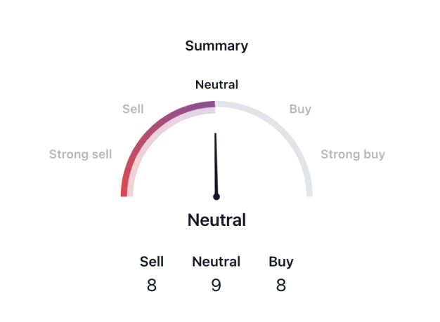 trx-pr-pr-chart.png