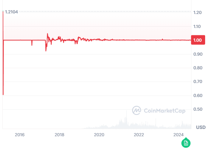 usdtchart.png